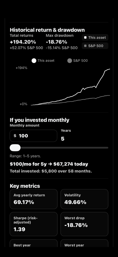 Historical Returns Chart